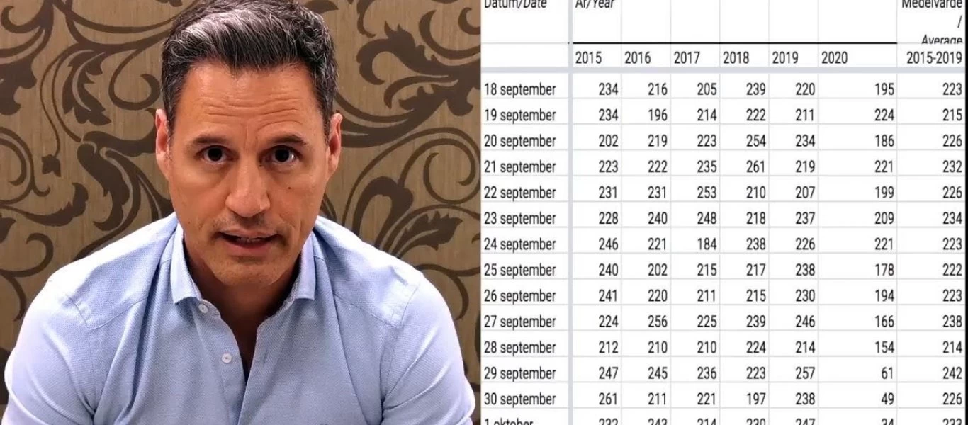 Γ.Πετράκος: «Πώς γίνεται να έχουμε λιγότερους θανάτους στην χώρα από πέρσι όταν δεν είχαμε κορωνοϊό;» (βίντεο)